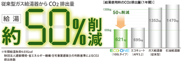 環境性