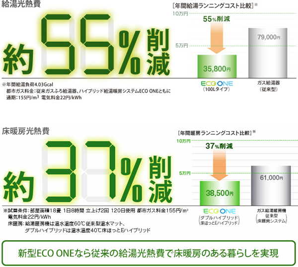 経済性
