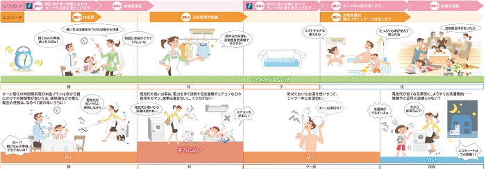 日常生活における違い