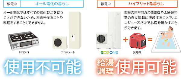 ハイブリッドとオール電化の暮らしの比較