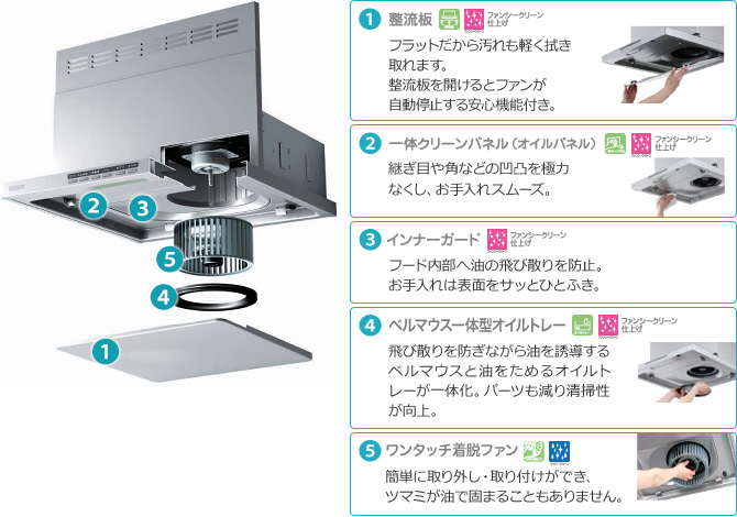 ビルトインコンロ連動